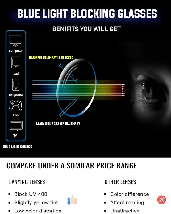 Natkalet Oversized Blue Light Glasses for Women & Men – Anti-Glare, Eye Strain Relief
